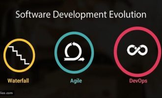 Software Development Solutions